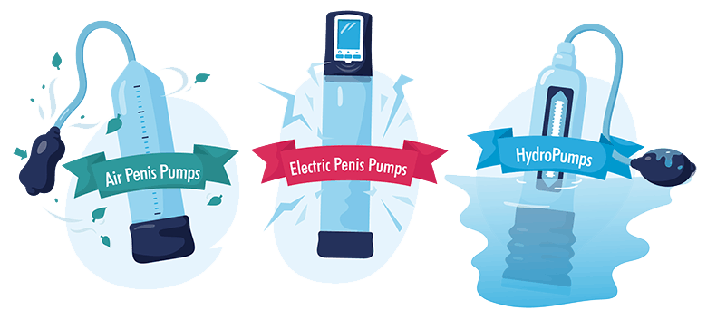 Types of Penis Pump